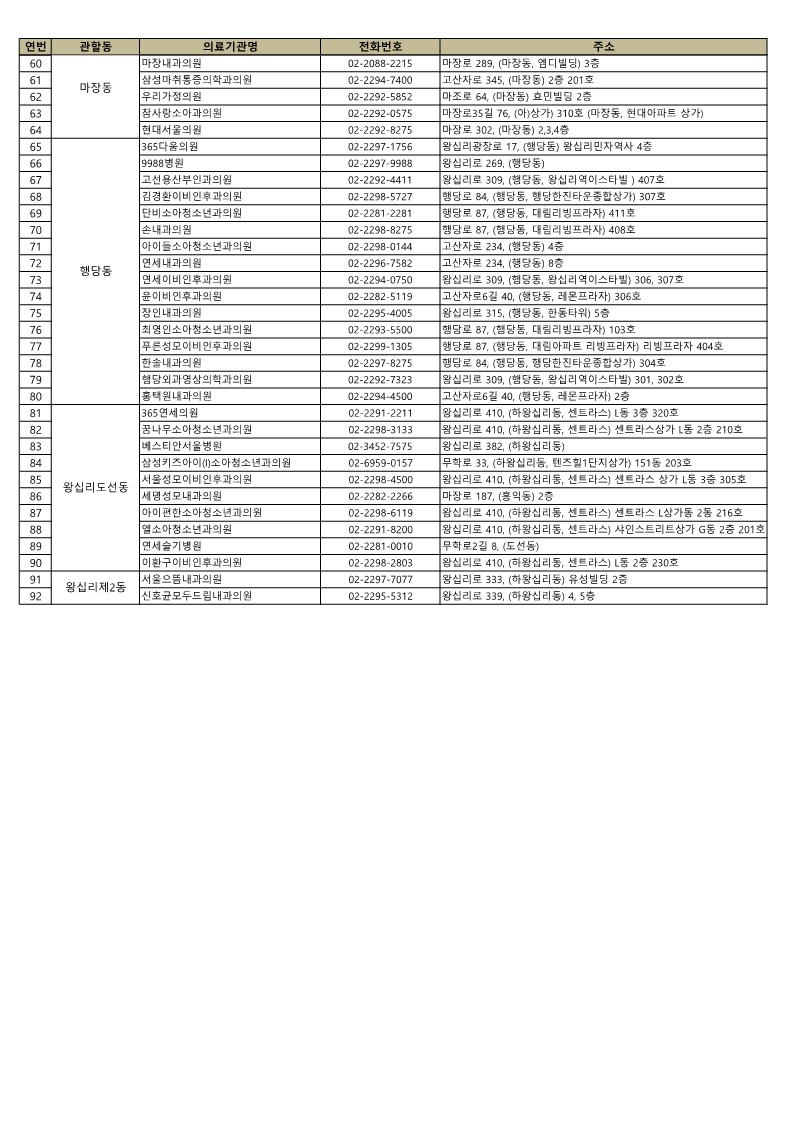 (붙임1) 2024-2025절기 필수노동자 인플루엔자 위탁의료기관 동별 현황_2.jpg