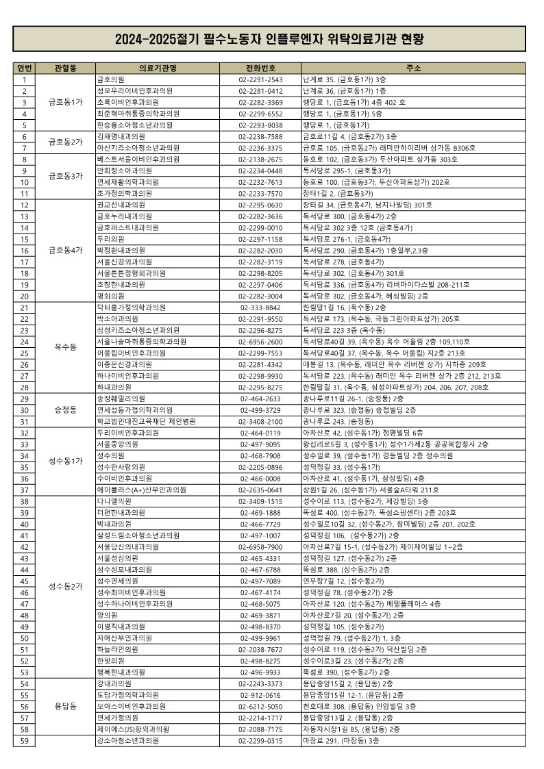 (붙임1) 2024-2025절기 필수노동자 인플루엔자 위탁의료기관 동별 현황_1.jpg