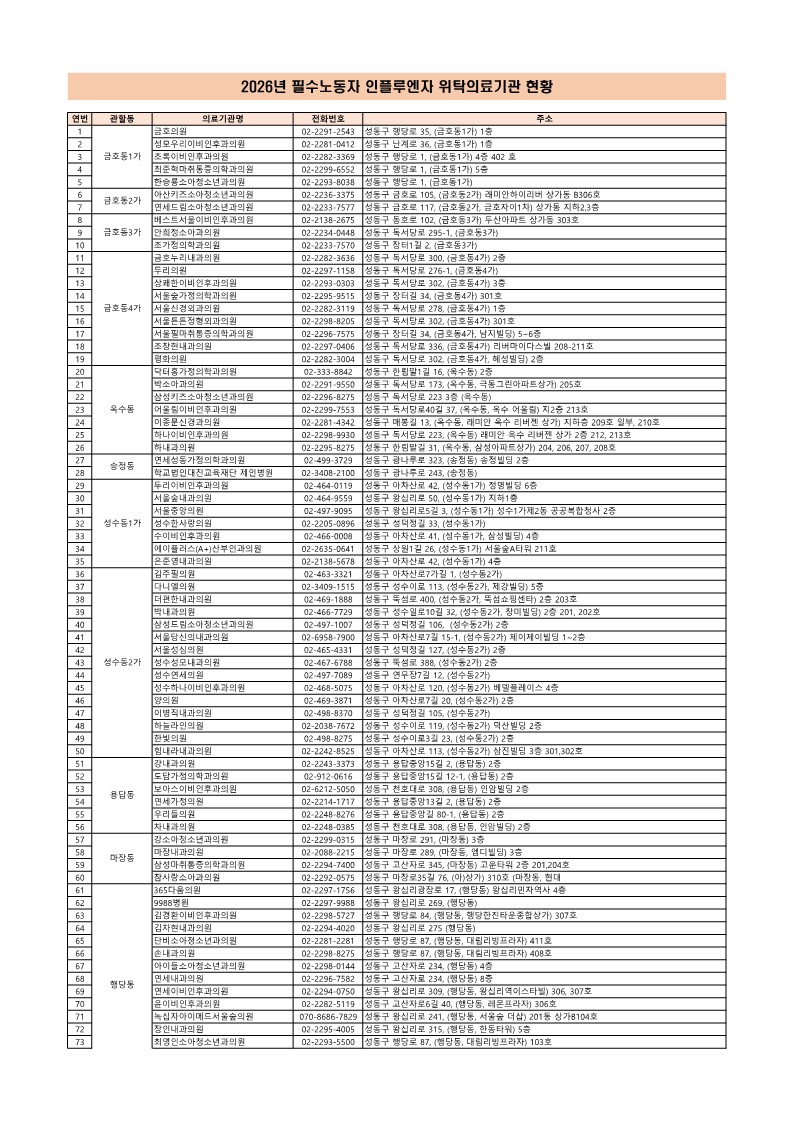 인플루엔자 위탁의료기관 현황_1.jpg
