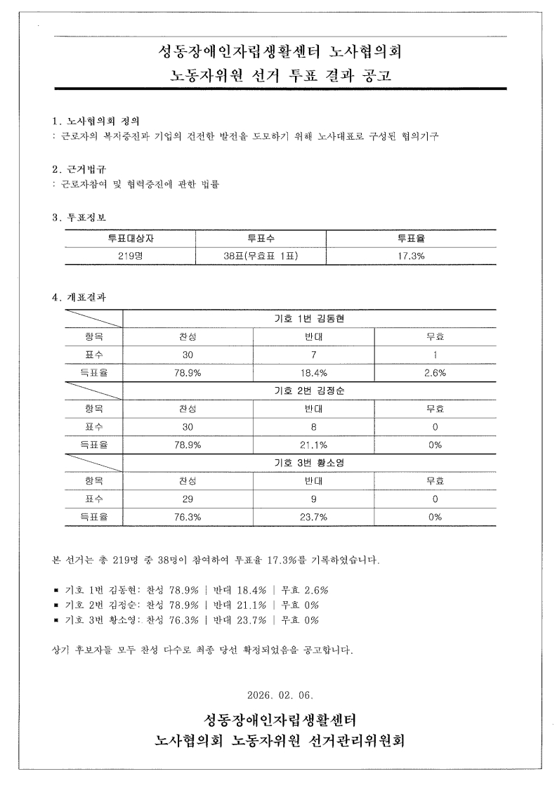 2026년 노동자위원 투표 결과 건_1.jpg