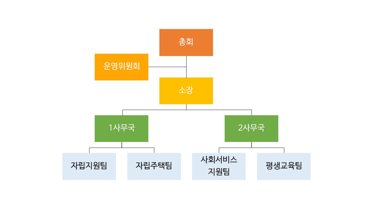 성동센터 조직도 수정.jpg